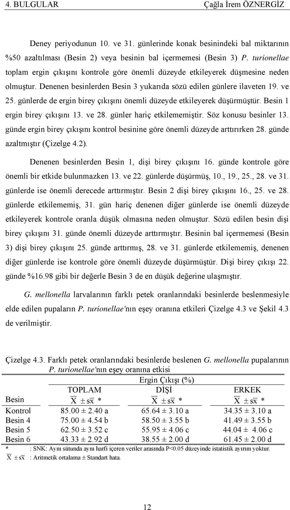 günlerde de ergin birey çıkışını önemli düzeyde etkileyerek düşürmüştür. Besin 1 ergin birey çıkışını 13. ve 28. günler hariç etkilememiştir. Söz konusu besinler 13.