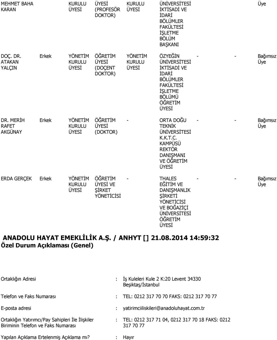 KAMPÜSÜ REKTÖR DANIŞMANI VE - - Üye ERDA GERÇEK VE ŞİRKET YÖNETİCİSİ - THALES EĞİTİM VE DANIŞMANLIK ŞİRKETİ YÖNETİCİSİ VE BOĞAZİÇİ ÜNİVERSİTESİ - - Üye ANADOLU HAYAT EMEKLİLİK A.Ş. / ANHYT [] 21.08.