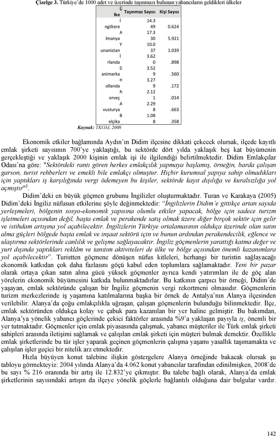 358 Kaynak: TKGM, 2008 Ekonomik etkiler bağlamında Aydın ın Didim ilçesine dikkati çekecek olursak, ilçede kayıtlı emlak şirketi sayısının 700 ye yaklaştığı, bu sektörde dört yılda yaklaşık beş kat