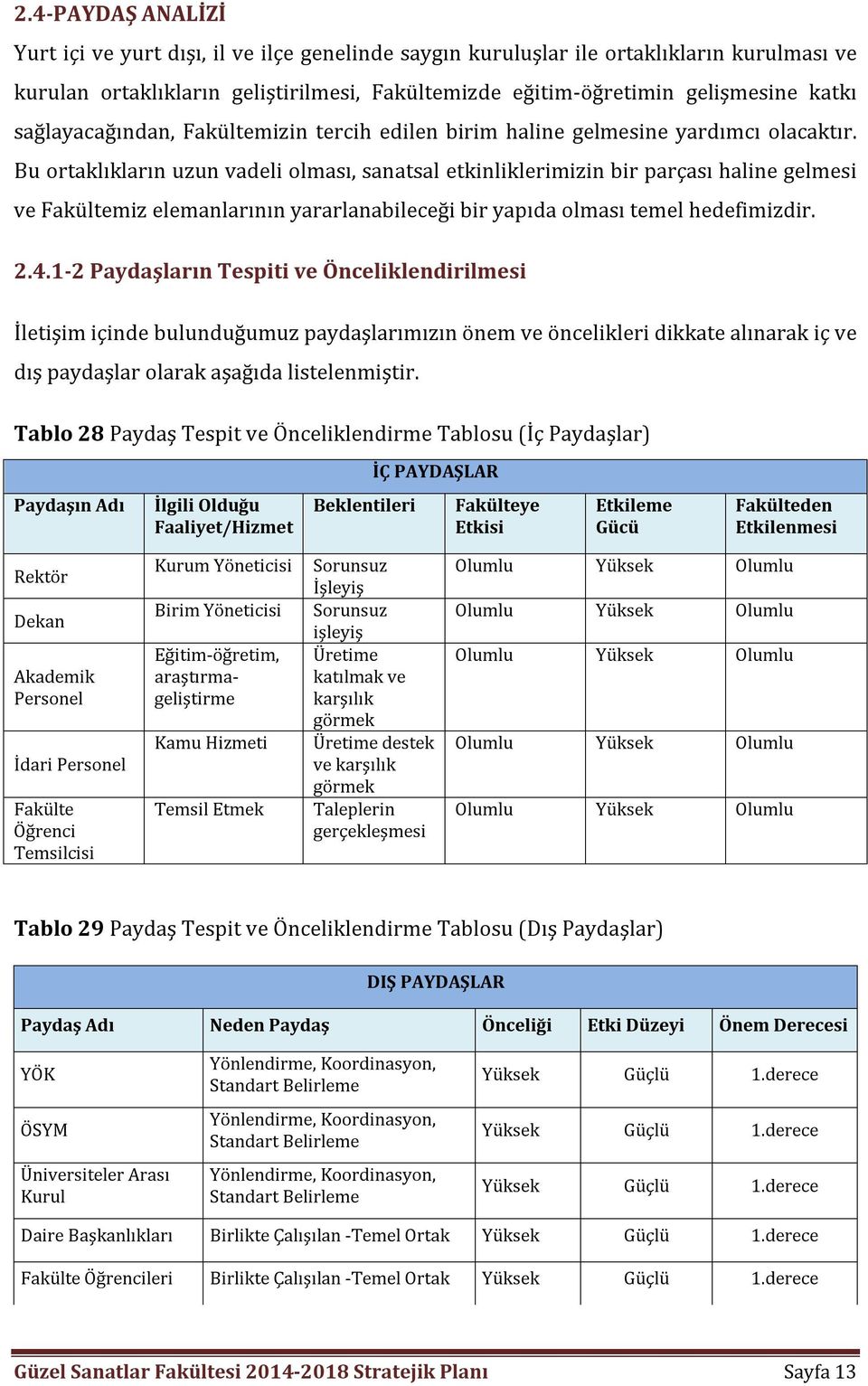 Bu ortaklıkların uzun vadeli olması, sanatsal etkinliklerimizin bir parçası haline gelmesi ve Fakültemiz elemanlarının yararlanabileceği bir yapıda olması temel hedefimizdir. 2.4.