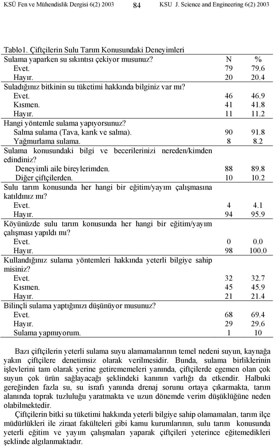 8 Yağmurlama sulama. 8 8. Sulama konusundaki bilgi ve becerilerinizi nereden/kimden edindiniz? Deneyimli aile bireylerimden. 88 89.8 Diğer çiftçilerden. 10 10.