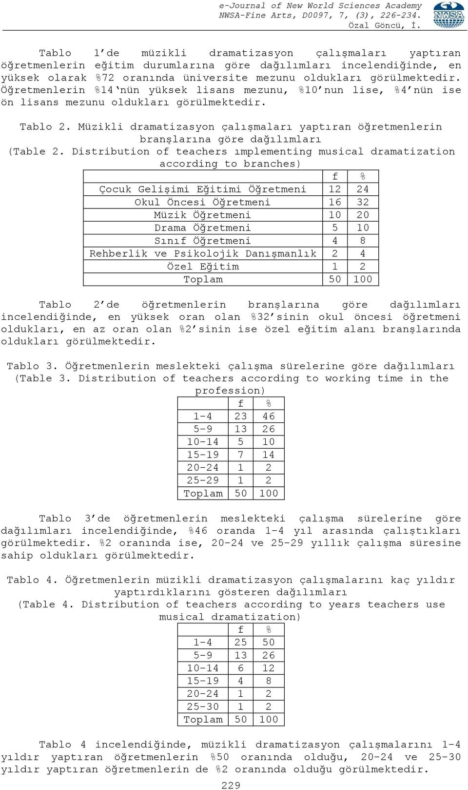 Müzikli dramatizasyon çalışmaları yaptıran öğretmenlerin branşlarına göre dağılımları (Table 2.