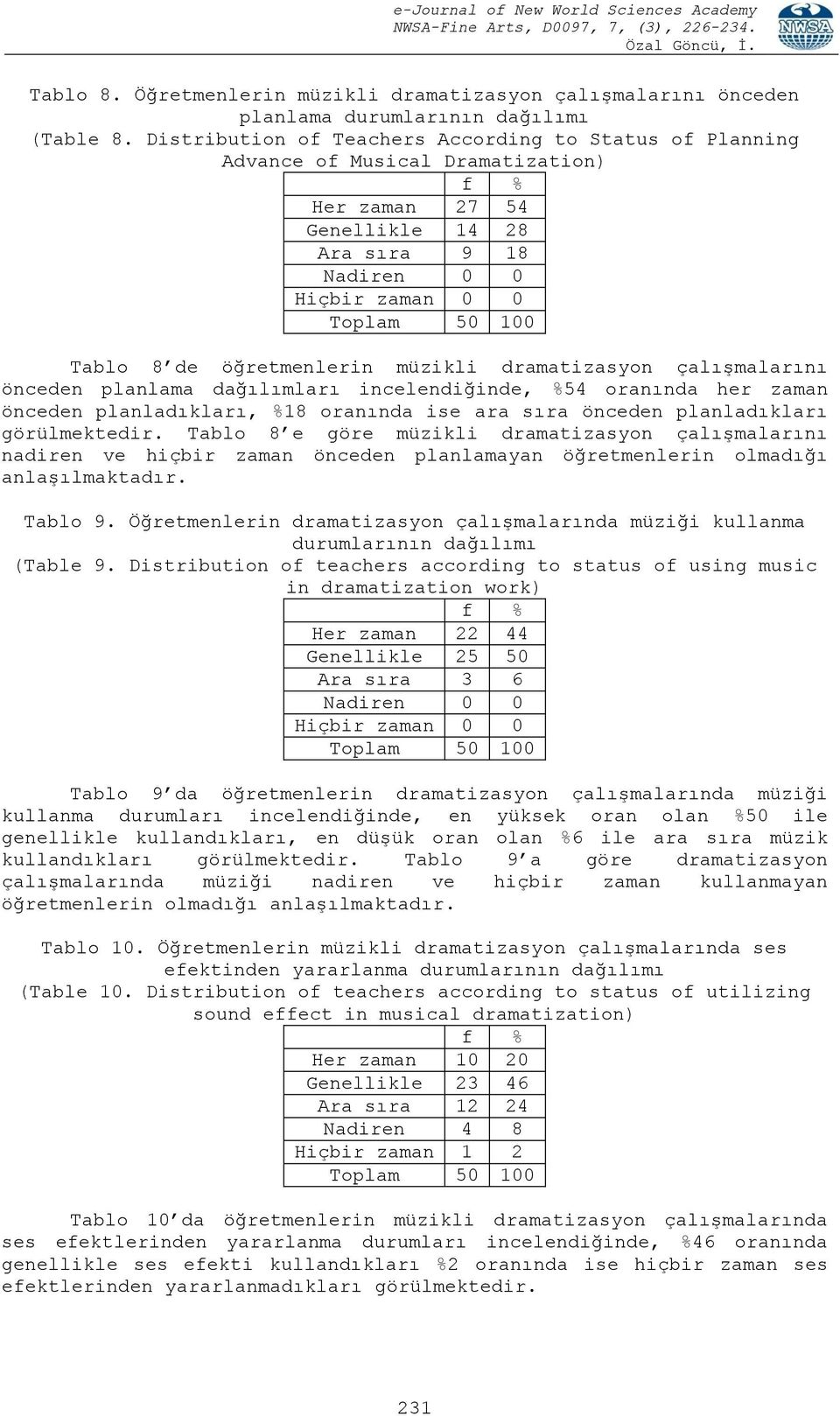 dramatizasyon çalışmalarını önceden planlama dağılımları incelendiğinde, %54 oranında her zaman önceden planladıkları, %18 oranında ise ara sıra önceden planladıkları görülmektedir.