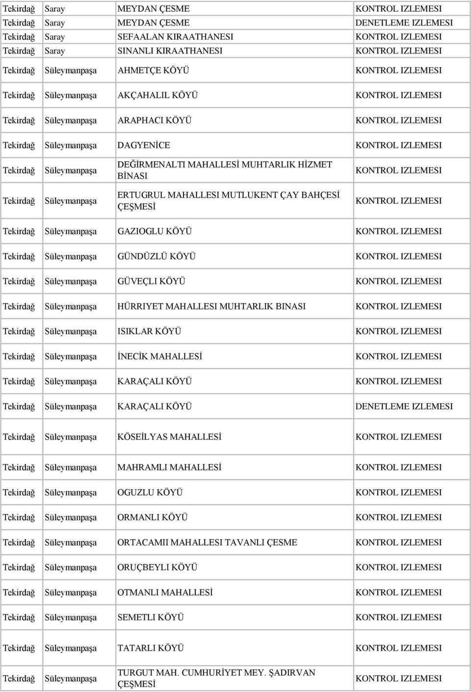 IZLEMESI Tekirdağ SüleymanpaĢa DEĞĠRMENALTI MAHALLESĠ MUHTARLIK HĠZMET BĠNASI KONTROL IZLEMESI Tekirdağ SüleymanpaĢa ERTUGRUL MAHALLESI MUTLUKENT ÇAY BAHÇESĠ ÇEġMESĠ KONTROL IZLEMESI Tekirdağ