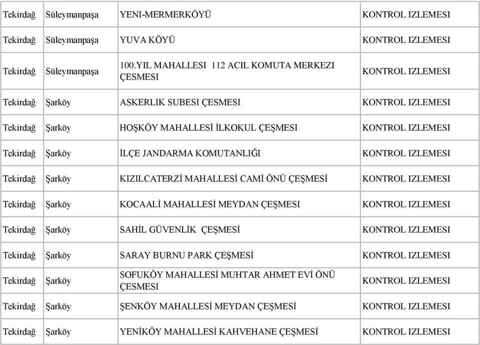 ġarköy ĠLÇE JANDARMA KOMUTANLIĞI KONTROL IZLEMESI Tekirdağ ġarköy KIZILCATERZĠ MAHALLESĠ CAMĠ ÖNÜ ÇEġMESĠ KONTROL IZLEMESI Tekirdağ ġarköy KOCAALĠ MAHALLESĠ MEYDAN ÇEġMESI KONTROL IZLEMESI Tekirdağ