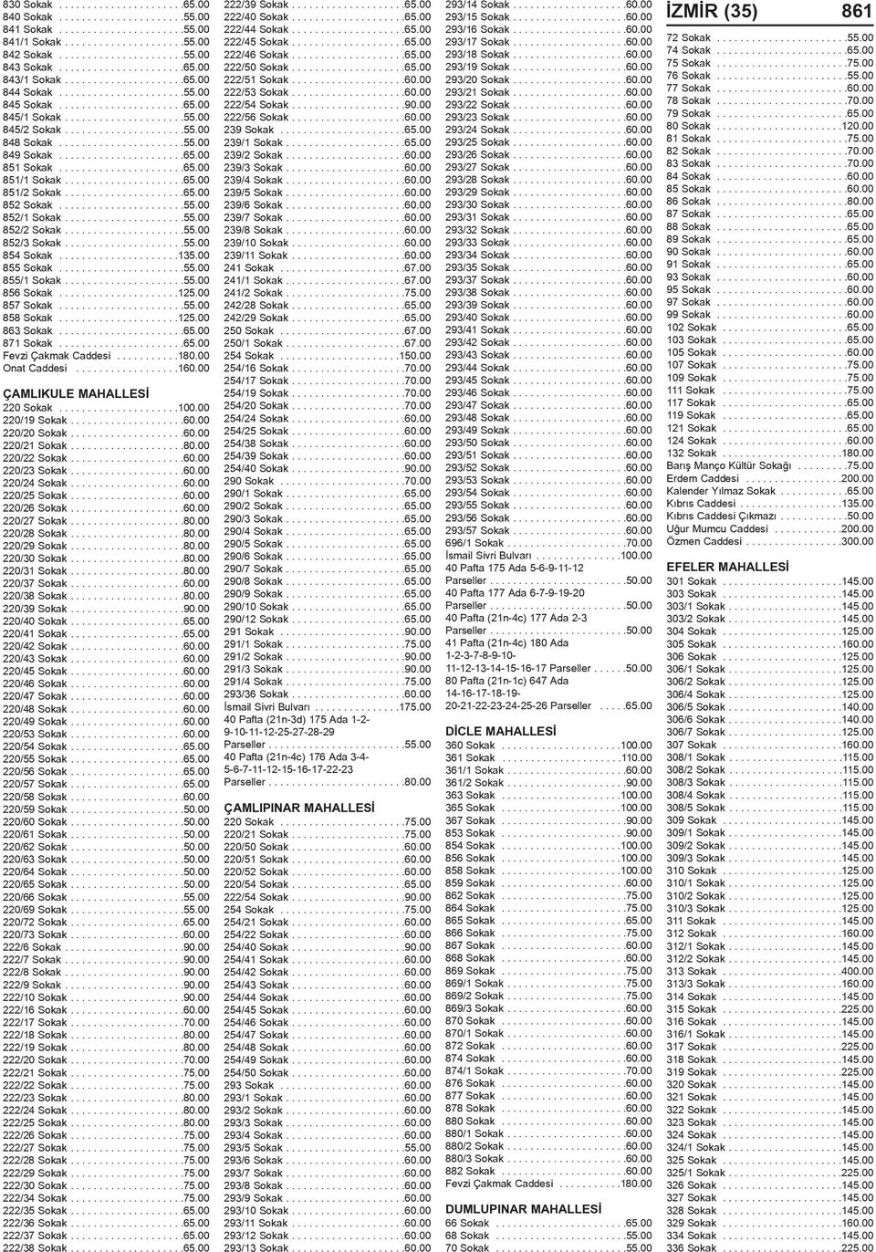 .....................65.00 851 Sokak......................65.00 851/1 Sokak.....................65.00 851/2 Sokak.....................65.00 852 Sokak......................55.00 852/1 Sokak.....................55.00 852/2 Sokak.