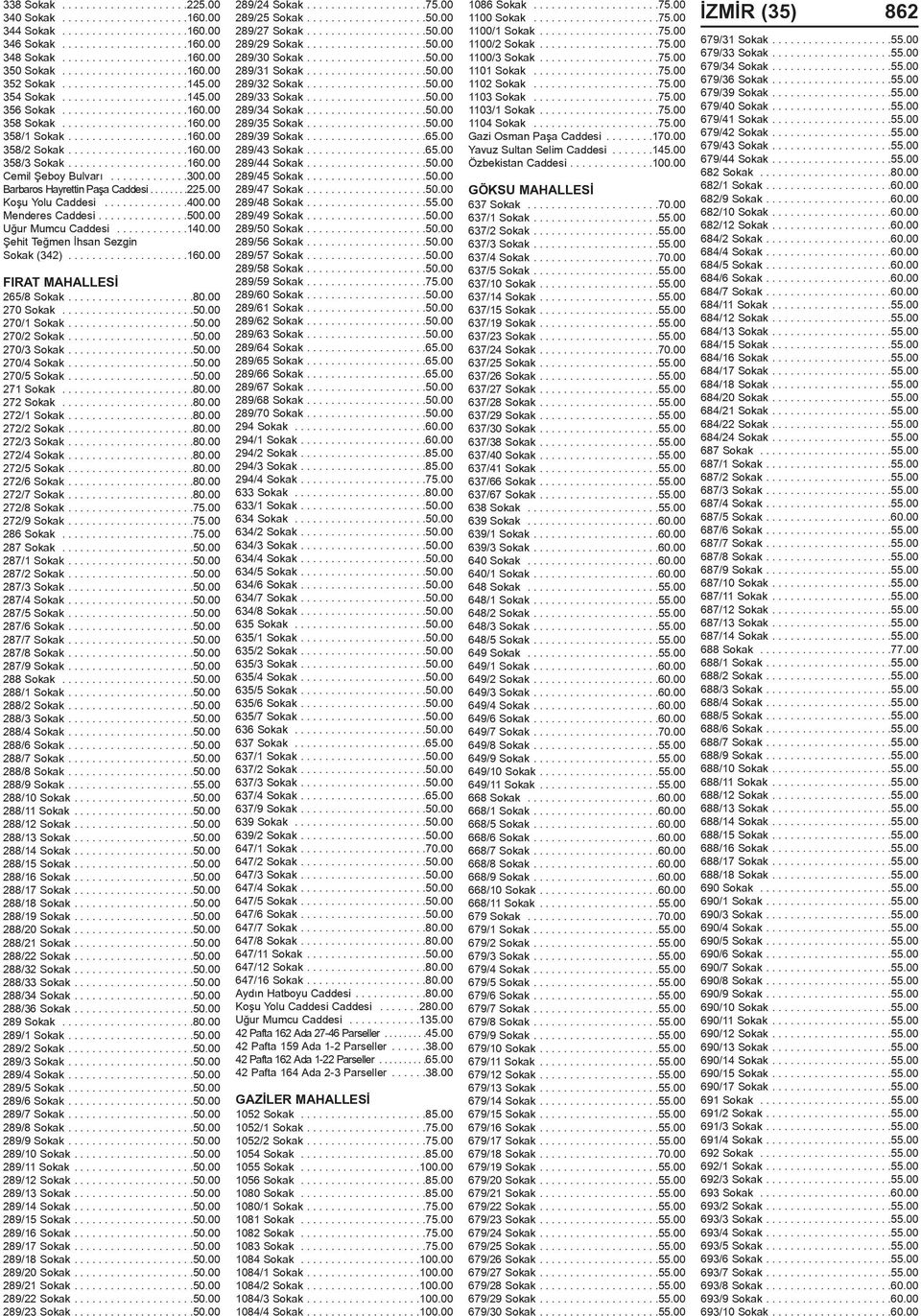 ...................160.00 Cemil Þeboy Bulvarý.............300.00 Barbaros Hayrettin Paþa Caddesi........225.00 Koþu Yolu Caddesi..............400.00 Menderes Caddesi...............500.