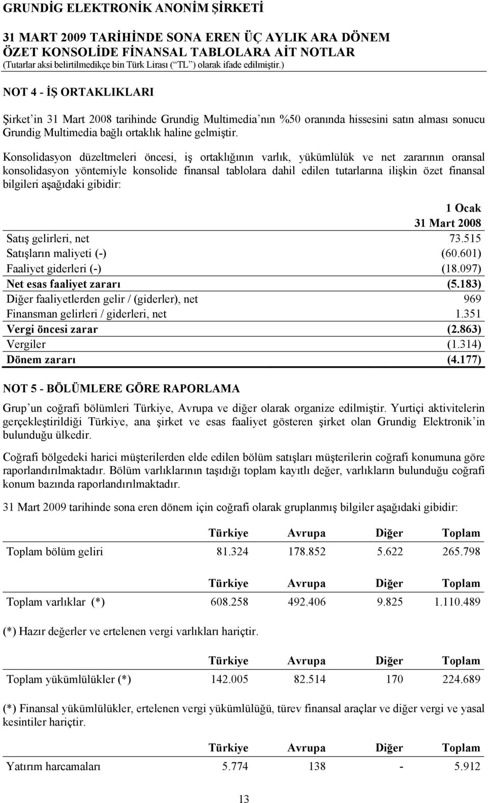 bilgileri aşağıdaki gibidir: 1 Ocak 31 Mart 2008 Satış gelirleri, net 73.515 Satışların maliyeti (-) (60.601) Faaliyet giderleri (-) (18.097) Net esas faaliyet zararı (5.