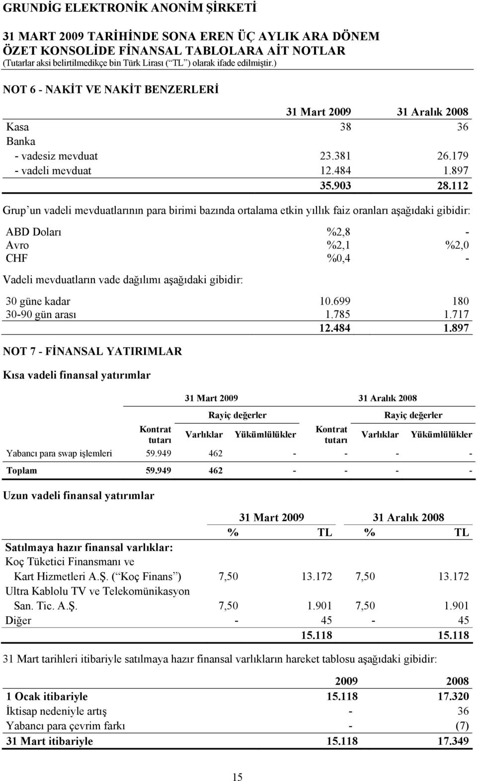 gibidir: 30 güne kadar 10.699 180 30-90 gün arası 1.785 1.717 12.484 1.