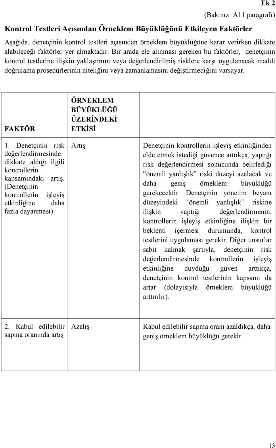 Bir arada ele alınması gereken bu faktörler, denetçinin kontrol testlerine ilişkin yaklaşımını veya değerlendirilmiş risklere karşı uygulanacak maddi doğrulama prosedürlerinin niteliğini veya