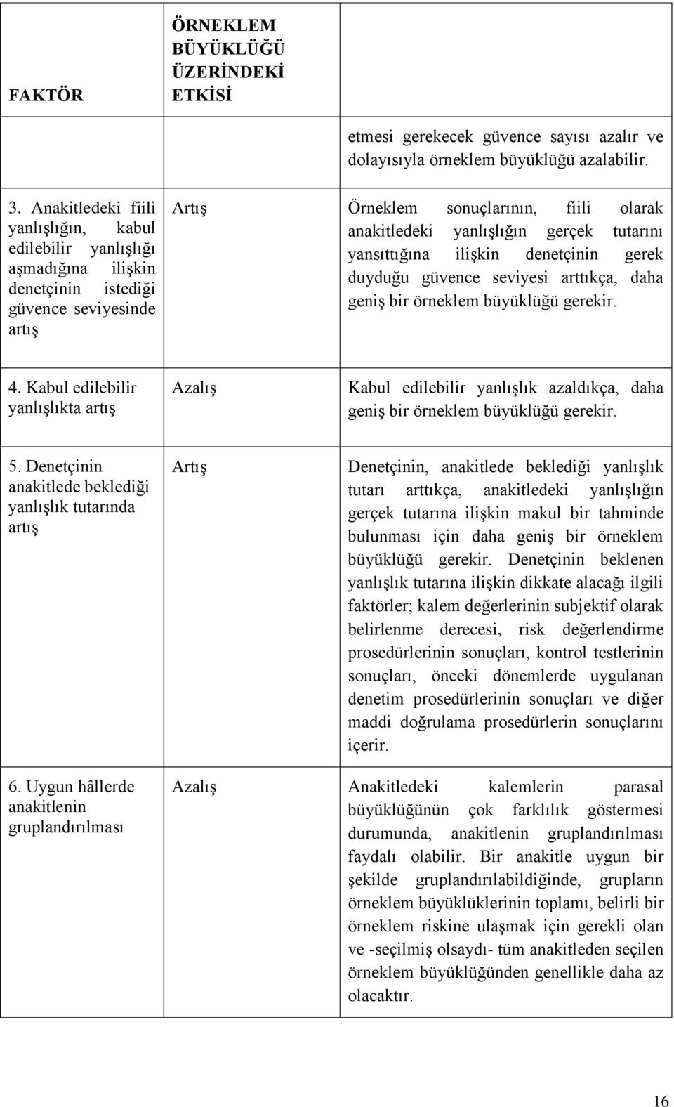 tutarını yansıttığına ilişkin denetçinin gerek duyduğu güvence seviyesi arttıkça, daha geniş bir örneklem büyüklüğü gerekir. 4.