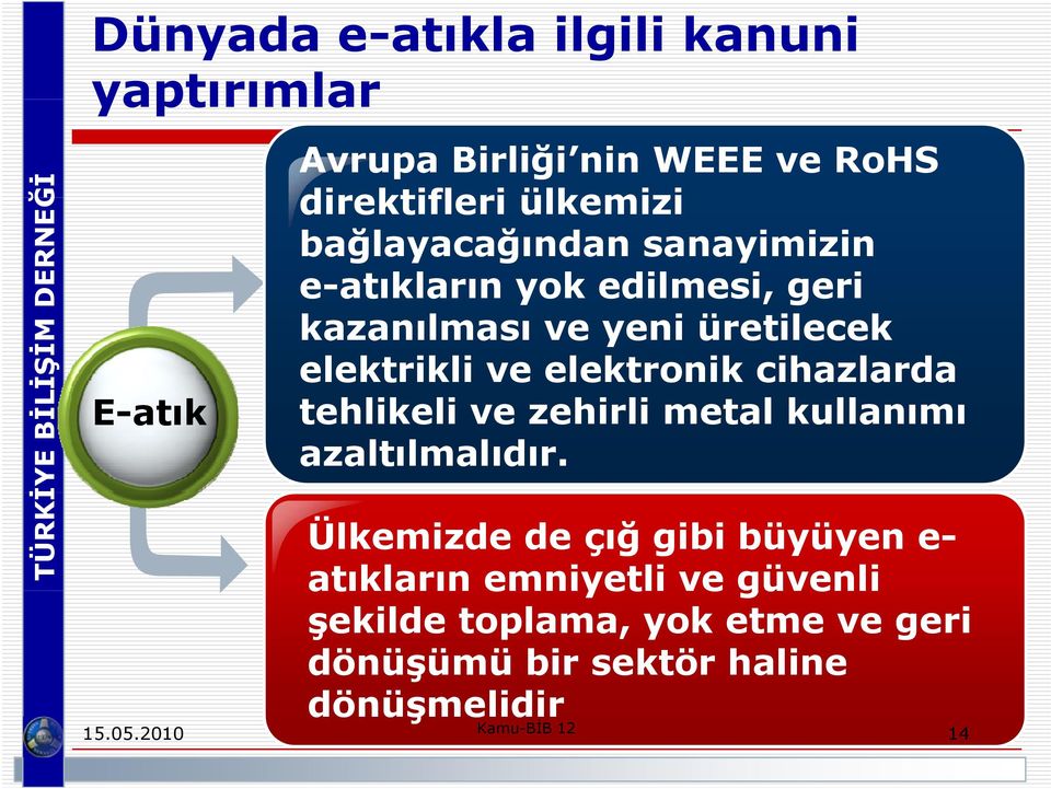 elektronik cihazlarda tehlikeli ve zehirli metal kullanımı azaltılmalıdır.