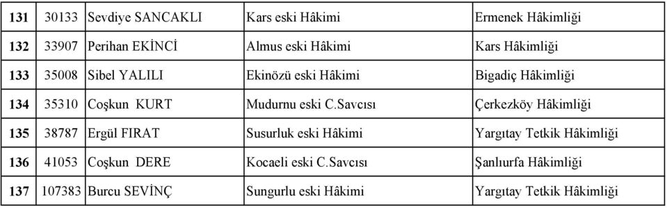 Savcısı Çerkezköy Hâkimliği 135 38787 Ergül FIRAT Susurluk eski Hâkimi Yargıtay Tetkik Hâkimliği 136 41053