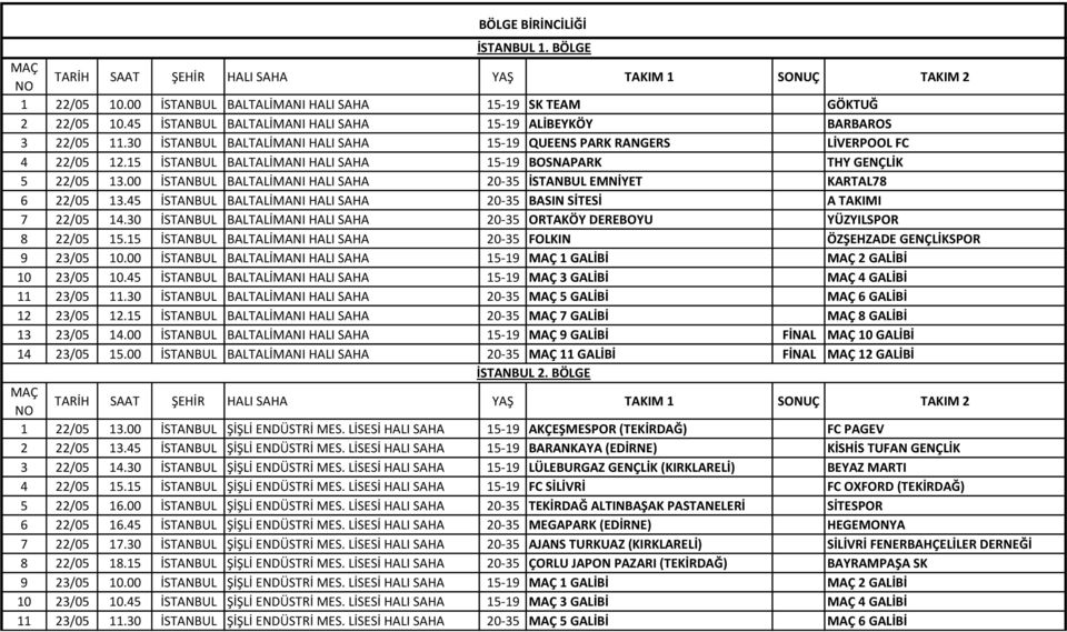 00 İSTANBUL BALTALİMANI HALI SAHA 20-35 İSTANBUL EMNİYET KARTAL78 6 22/05 13.45 İSTANBUL BALTALİMANI HALI SAHA 20-35 BASIN SİTESİ A TAKIMI 7 22/05 14.