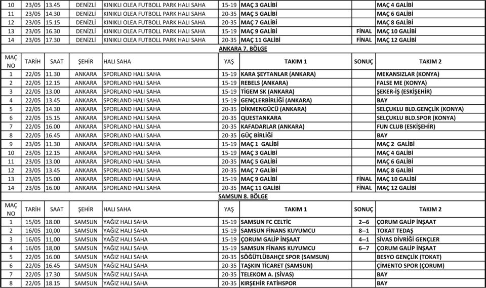 30 DENİZLİ KINIKLI OLEA FUTBOLL PARK HALI SAHA 20-35 11 GALİBİ FİNAL 12 GALİBİ ANKARA 7. BÖLGE 1 22/05 11.30 ANKARA SPORLAND HALI SAHA 15-19 KARA ŞEYTANLAR (ANKARA) MEKANSIZLAR (KONYA) 2 22/05 12.