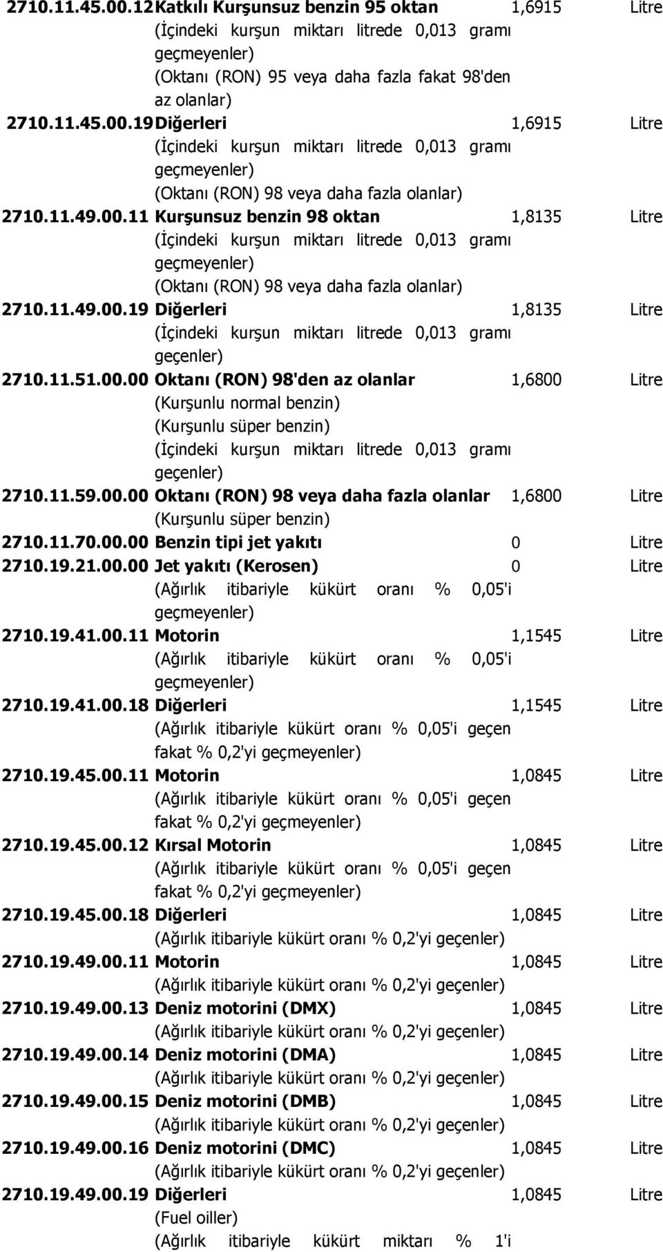 11.59.00.00 Oktanı (RON 98 veya daha fazla olanlar 1,6800 Litre (Kurşunlu süper benzin 2710.11.70.00.00 Benzin tipi jet yakıtı 0 Litre 2710.19.21.00.00 Jet yakıtı (Kerosen 0 Litre (Ağırlık itibariyle kükürt oranı % 0,05'i geçmeyenler 2710.