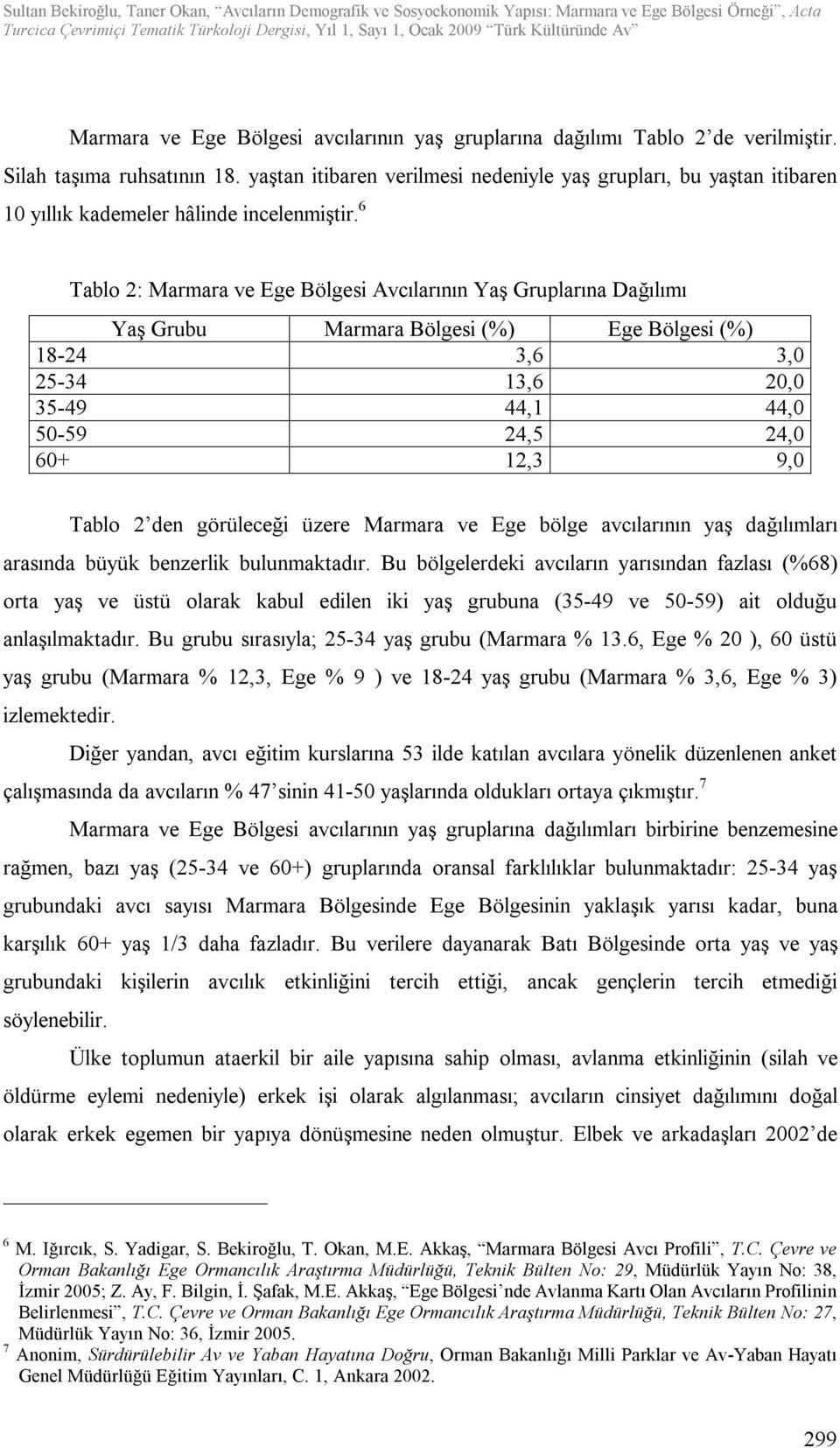 6 Tablo 2: Marmara ve Ege Bölgesi Avcılarının Yaş Gruplarına Dağılımı Yaş Grubu Marmara Bölgesi (%) Ege Bölgesi (%) 18-24 3,6 3,0 25-34 13,6 20,0 35-49 44,1 44,0 50-59 24,5 24,0 60+ 12,3 9,0 Tablo 2