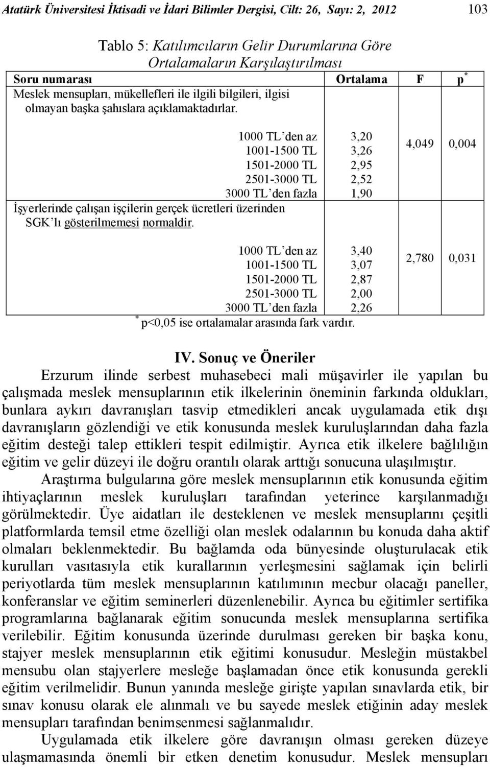 1000 TL den az 1001-1500 TL 1501-2000 TL 2501-3000 TL 3000 TL den fazla İşyerlerinde çalışan işçilerin gerçek ücretleri üzerinden SGK lı gösterilmemesi normaldir.