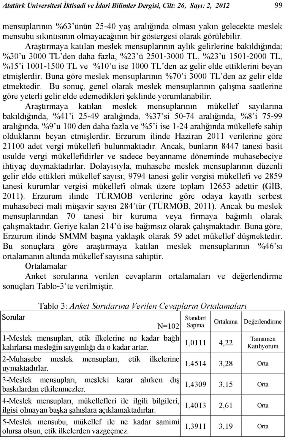 Araştırmaya katılan meslek mensuplarının aylık gelirlerine bakıldığında; %30 u 3000 TL den daha fazla, %23 ü 2501-3000 TL, %23 ü 1501-2000 TL, %15 i 1001-1500 TL ve %10 u ise 1000 TL den az gelir