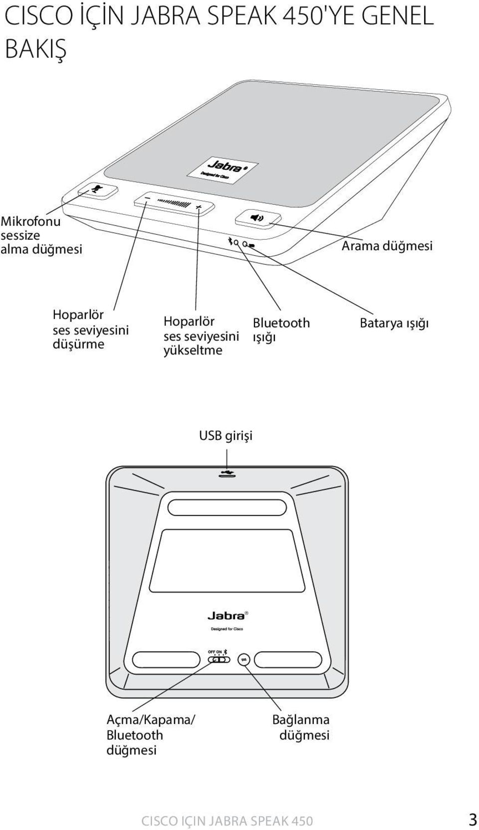 Hoparlör ses seviyesini yükseltme Bluetooth ışığı Batarya