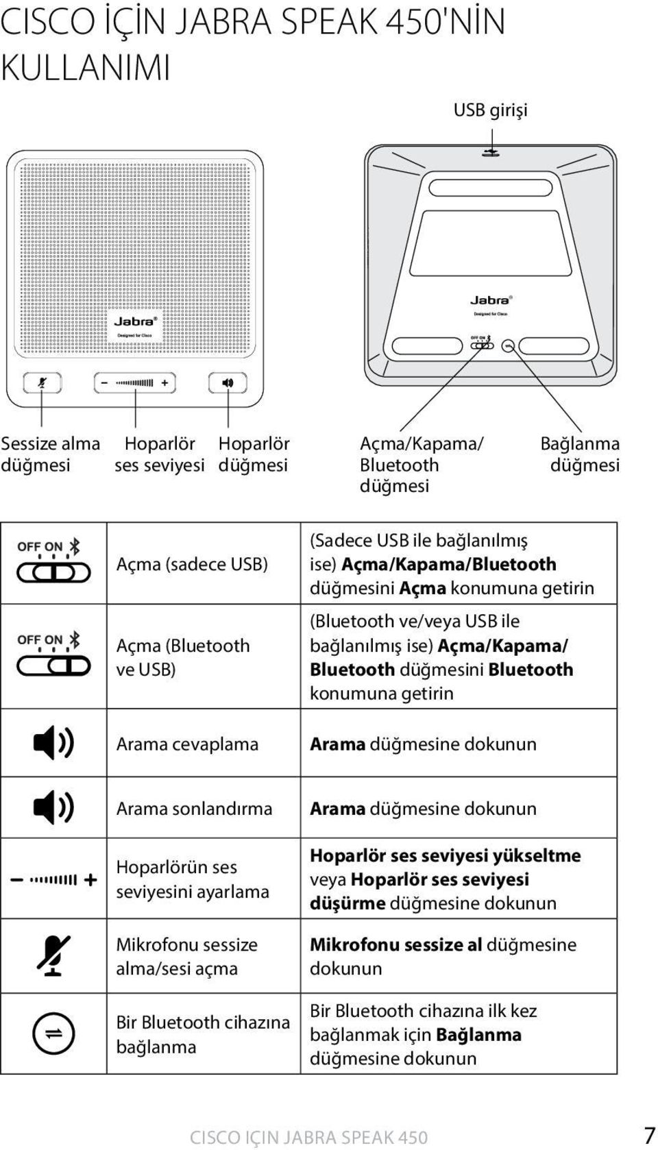 Bluetooth konumuna getirin Arama düğmesine dokunun Arama sonlandırma Hoparlörün ses seviyesini ayarlama Mikrofonu sessize alma/sesi açma Bir Bluetooth cihazına bağlanma Arama düğmesine dokunun