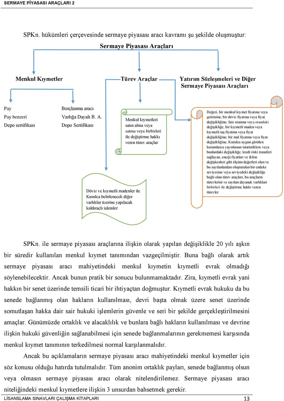 Depo sertifikası Depo Sertifikası Döviz ve kıymetli madenler ile Kurulca belirlenecek diğer varlıklar üzerine yapılacak kaldıraçlı işlemler Menkul kıymetleri satın alma veya satma veya birbirleri ile