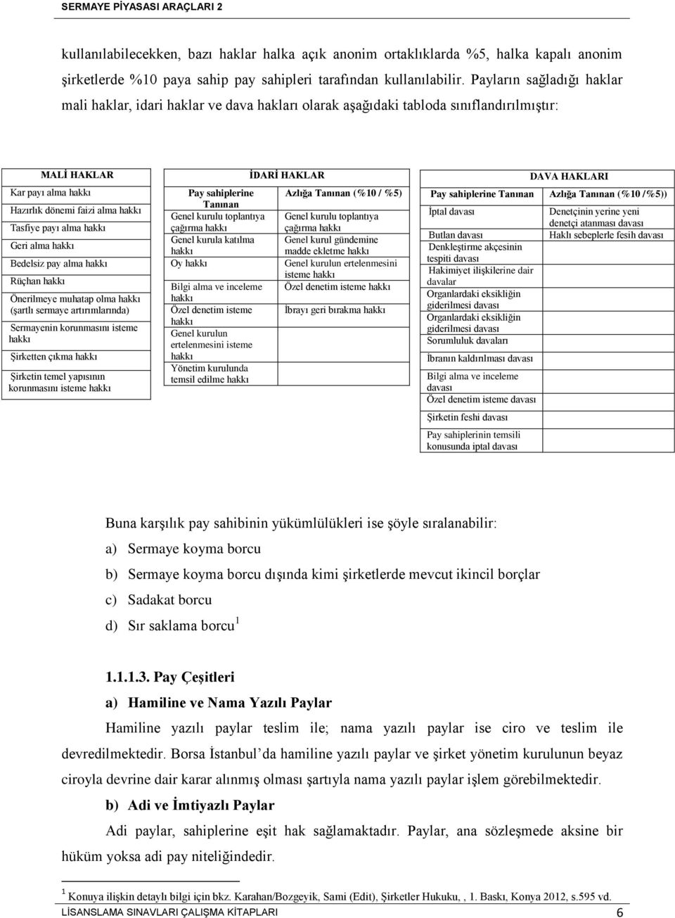 hakkı Geri alma hakkı Bedelsiz pay alma hakkı Rüçhan hakkı Önerilmeye muhatap olma hakkı (şartlı sermaye artırımlarında) Sermayenin korunmasını isteme hakkı Şirketten çıkma hakkı Şirketin temel