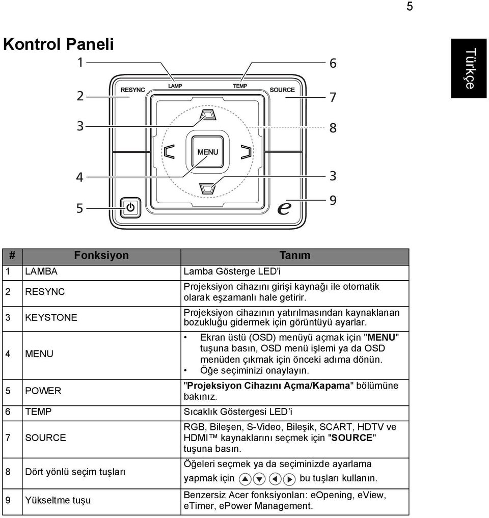 Ekran üstü (OSD) menüyü açmak için "MENU" tuşuna basın, OSD menü işlemi ya da OSD menüden çıkmak için önceki adıma dönün. Öğe seçiminizi onaylayın.