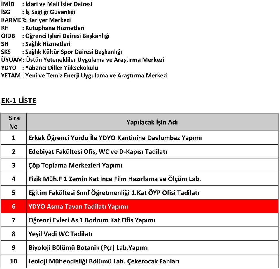 Yapılacak İşin Adı 1 Erkek Öğrenci Yurdu İle YDYO Kantinine Davlumbaz Yapımı 2 Edebiyat Fakültesi Ofis, WC ve D-Kapısı Tadilatı 3 Çöp Toplama Merkezleri Yapımı 4 Fizik Müh.