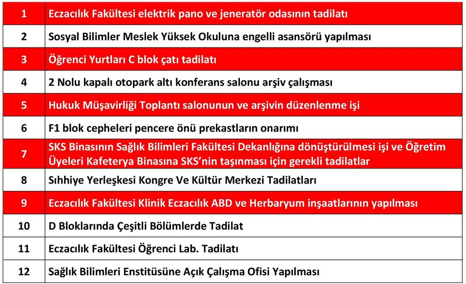 Dekanlığına dönüştürülmesi işi ve Öğretim Üyeleri Kafeterya Binasına SKS nin taşınması için gerekli tadilatlar 8 Sıhhiye Yerleşkesi Kongre Ve Kültür Merkezi Tadilatları 9 Eczacılık Fakültesi Klinik