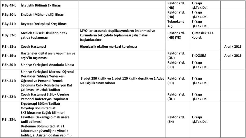 18-a Çocuk Hastanesi Hiperbarik oksijen merkezi kurulması Aralık 2015 F.Sh.