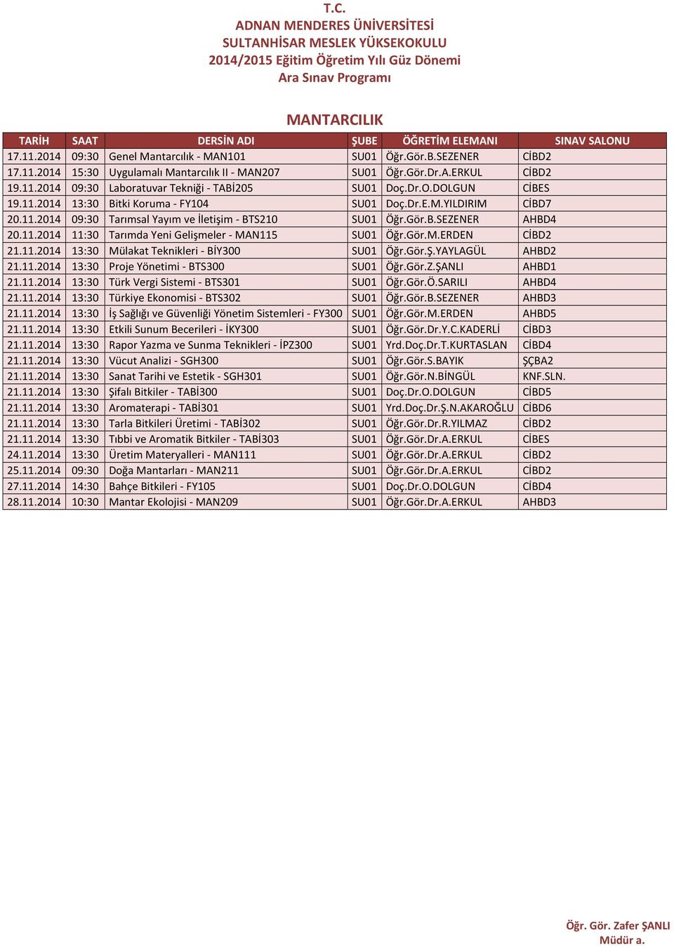 Gör.M.ERDEN CİBD2 24.11.2014 13:30 Üretim Materyalleri - MAN111 SU01 Öğr.Gör.Dr.A.ERKUL CİBD2 25.11.2014 09:30 Doğa Mantarları - MAN211 SU01 Öğr.Gör.Dr.A.ERKUL CİBD2 27.11.2014 14:30 Bahçe Bitkileri - FY105 SU01 Doç.