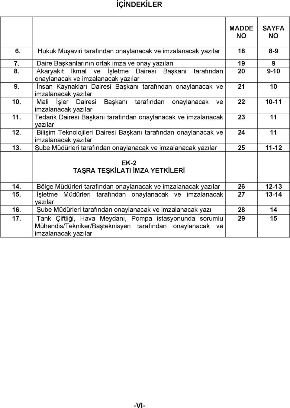 Mali İşler Dairesi Başkanı tarafından onaylanacak ve 22 10-11 imzalanacak yazılar 11. Tedarik Dairesi Başkanı tarafından onaylanacak ve imzalanacak 23 11 yazılar 12.