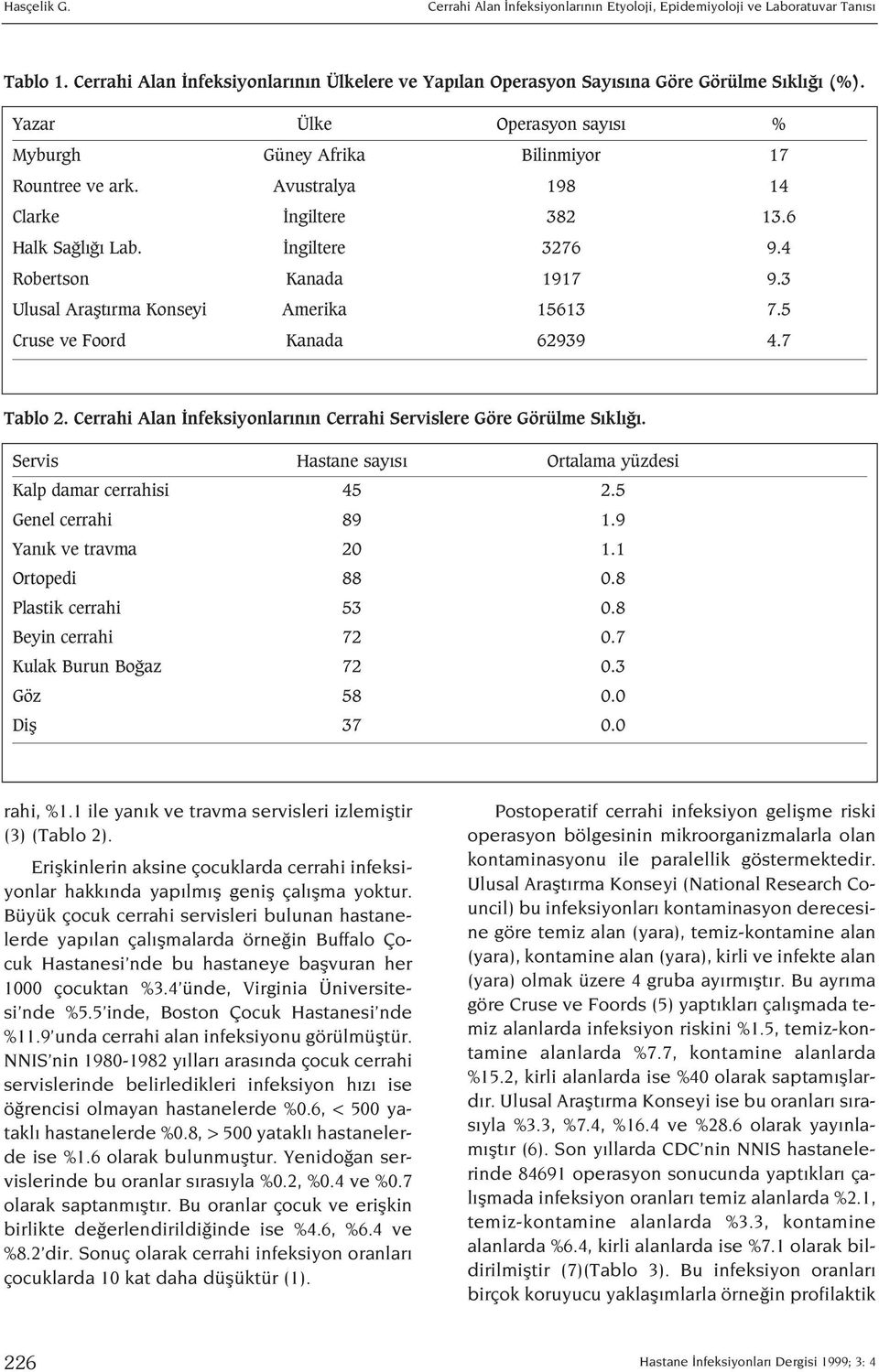 3 Ulusal Araflt rma Konseyi Amerika 15613 7.5 Cruse ve Foord Kanada 62939 4.7 Tablo 2. Cerrahi Alan nfeksiyonlar n n Cerrahi Servislere Göre Görülme S kl.