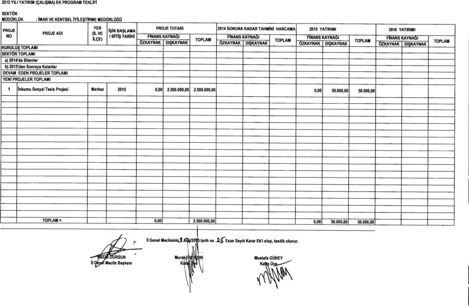 SONUNAKADAR TAHMINI HARCAMA 2015 YATIRIMI 2016 YATIRIMI FINANSKAYN~I FINANSKAYNAGI FINANSKAYNAGI FINANSKAYNAGI OZKAYNAK DI~KAYNAK OZKAYNAK D~KAYNAK OZKAYNAK DI~KAYNAK OZKAYNAK DI~KAYNAK 1 Inkumu