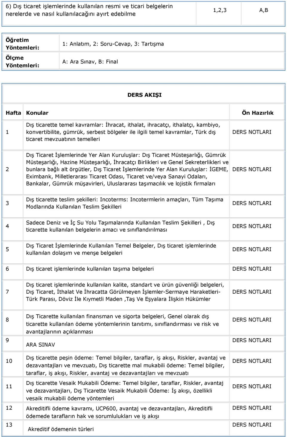 kavramlar, Türk dış ticaret mevzuatının temelleri 2 Dış Ticaret İşlemlerinde Yer Alan Kuruluşlar: Dış Ticaret Müsteşarlığı, Gümrük Müsteşarlığı, Hazine Müsteşarlığı, İhracatçı Birlikleri ve Genel