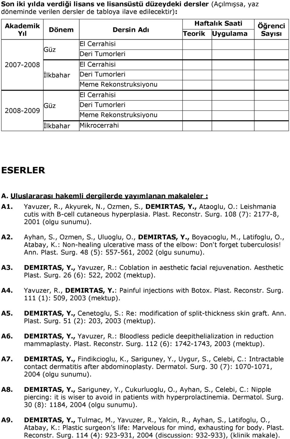 Sayısı ESERLER A. Uluslararası hakemli dergilerde yayımlanan makaleler : A1. Yavuzer, R., Akyurek, N., Ozmen, S., DEMIRTAS, Y., Ataoglu, O.: Leishmania cutis with B-cell cutaneous hyperplasia. Plast.