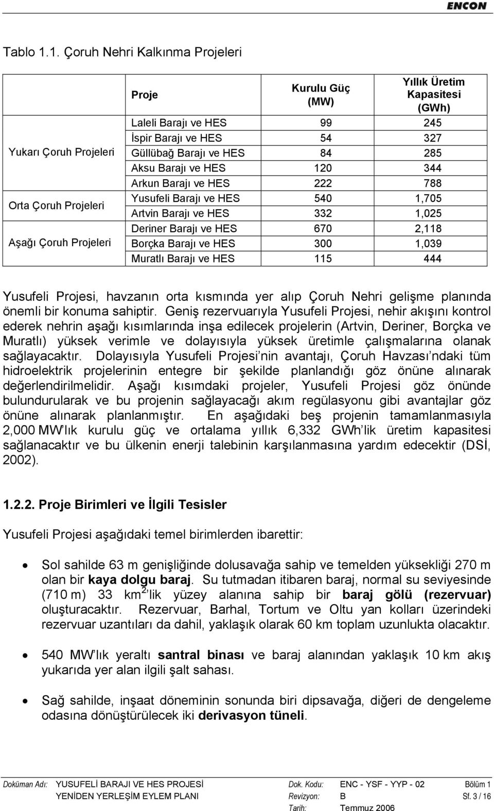 Barajı ve HES 120 344 Arkun Barajı ve HES 222 788 Orta Çoruh Projeleri Yusufeli Barajı ve HES 540 1,705 Artvin Barajı ve HES 332 1,025 Deriner Barajı ve HES 670 2,118 Aşağı Çoruh Projeleri Borçka