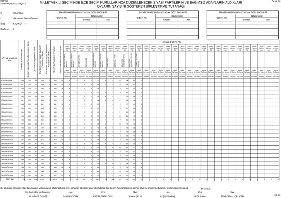 1080 308 264 248 0 248 16 0 1 0 0 182 0 4 7 18 24 0 ACIBADEM MAH. 1081 308 277 266 0 266 11 0 0 0 1 164 2 6 11 29 34 1 ACIBADEM MAH. 1082 308 260 241 0 241 19 0 1 2 2 150 1 9 4 17 41 0 ACIBADEM MAH.