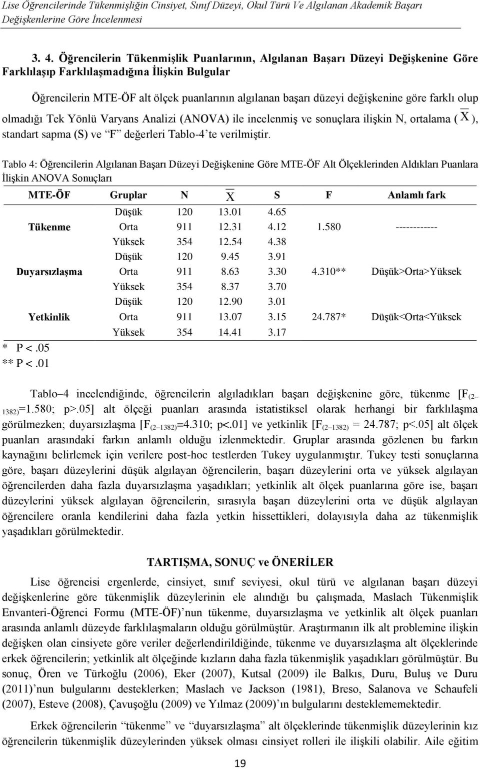 değişkenine göre farklı olup olmadığı Tek Yönlü Varyans Analizi (ANOVA) ile incelenmiş ve sonuçlara ilişkin N, ortalama ( ), standart sapma (S) ve F değerleri Tablo-4 te verilmiştir.