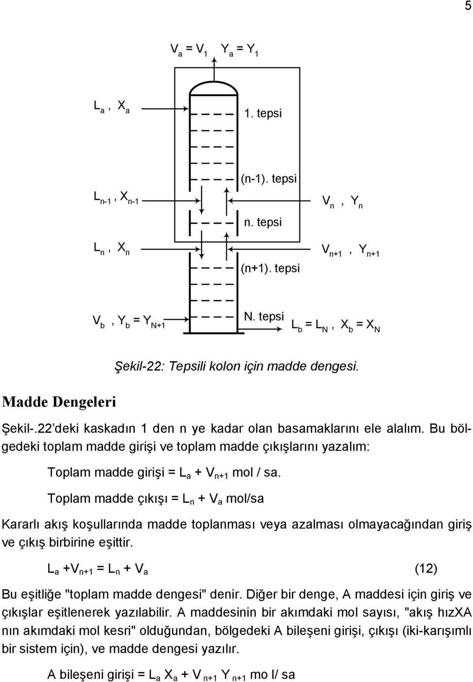 Bu bölgedeki toplam madde girişi ve toplam madde çıkışlarını yazalım: Toplam madde girişi = L a + V n+1 mol / sa.