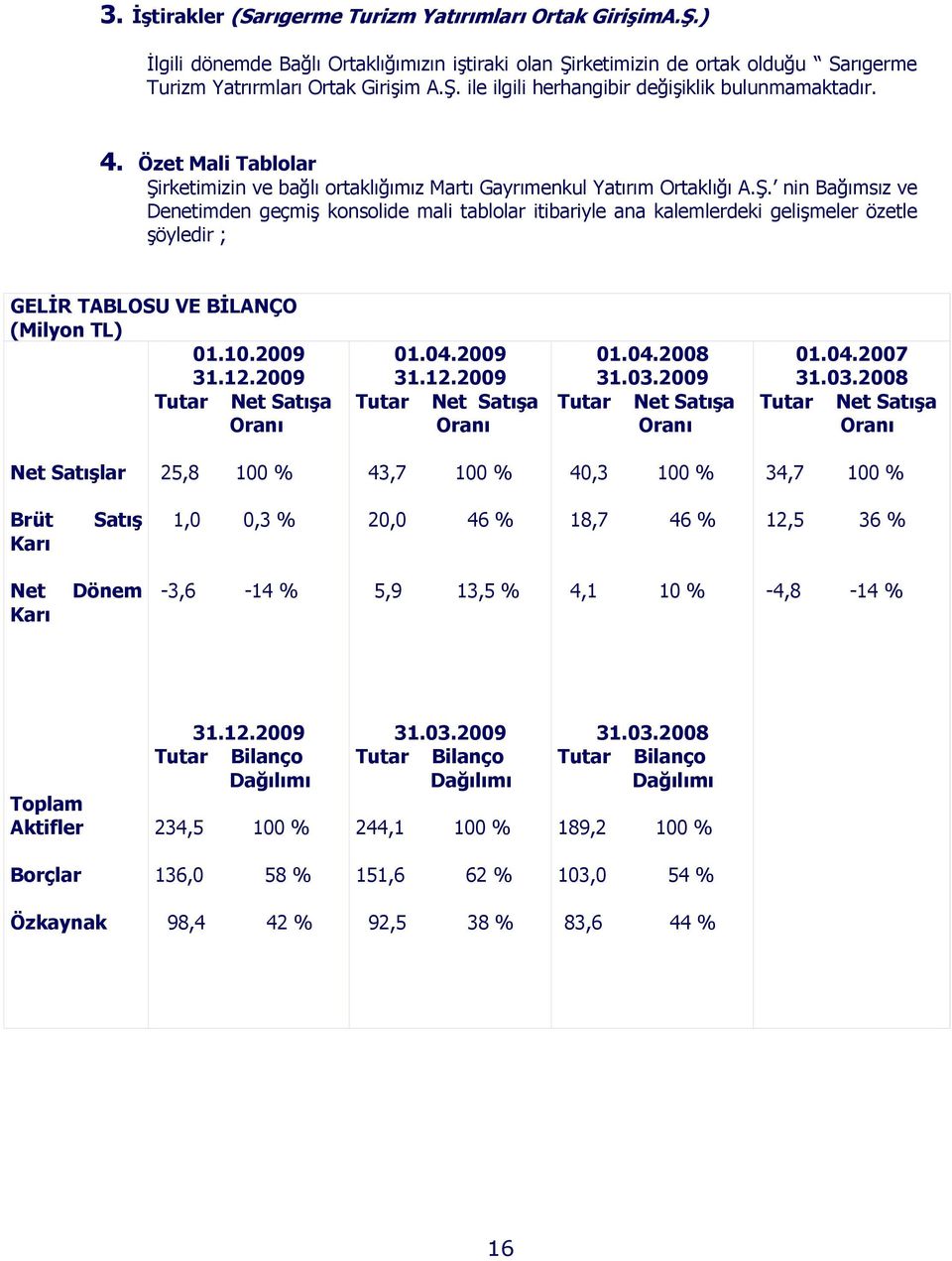 10.2009 31.12.2009 Tutar Net Satışa Oranı 01.04.2009 31.12.2009 Tutar Net Satışa Oranı 01.04.2008 31.03.