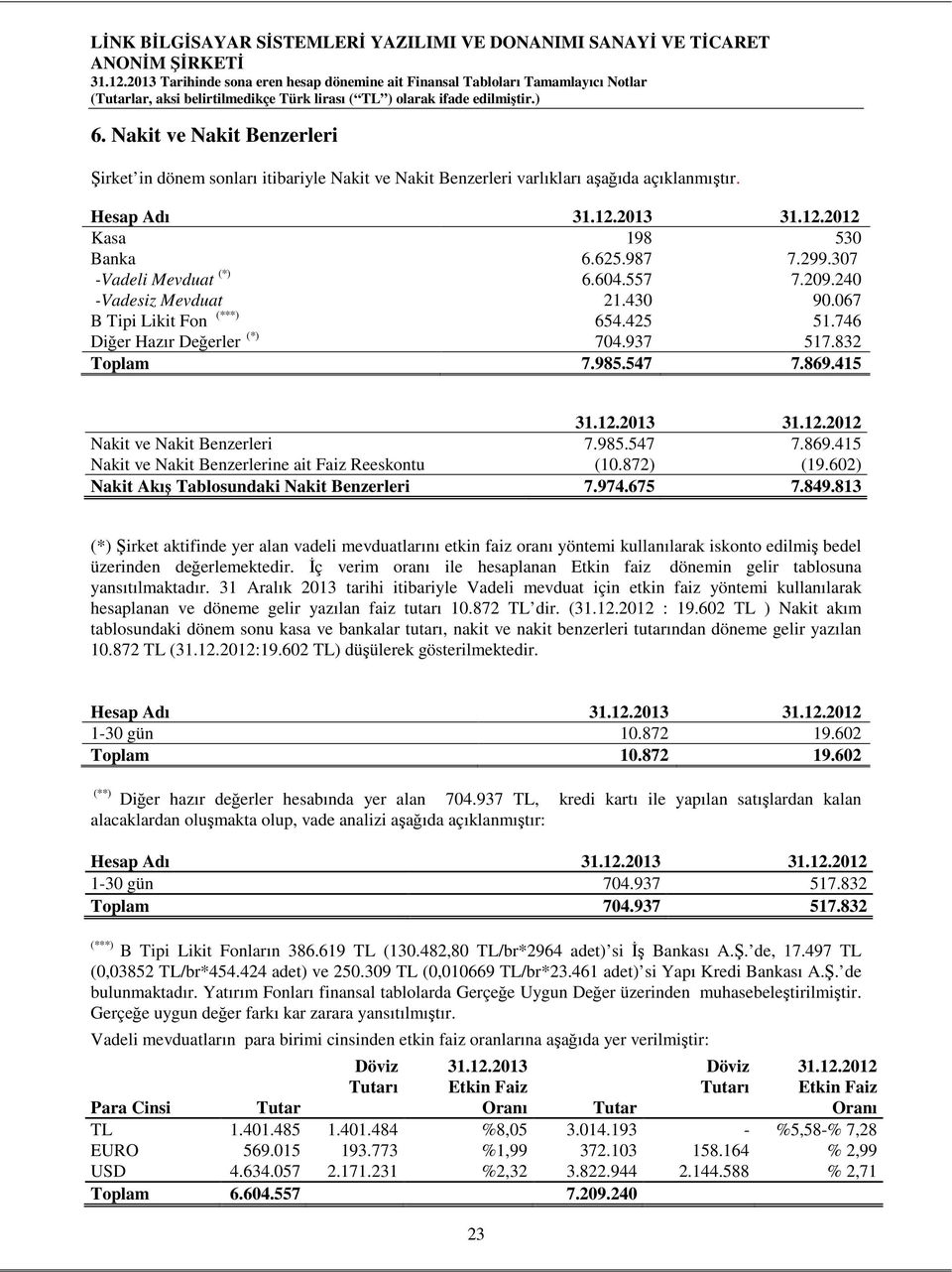 2013 31.12.2012 Nakit ve Nakit Benzerleri 7.985.547 7.869.415 Nakit ve Nakit Benzerlerine ait Faiz Reeskontu (10.872) (19.602) Nakit Akış Tablosundaki Nakit Benzerleri 7.974.675 7.849.