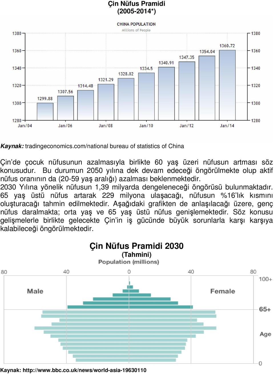 2030 Yılına yönelik nüfusun 1,39 milyarda dengeleneceği öngörüsü bulunmaktadır. 65 yaş üstü nüfus artarak 229 milyona ulaşacağı, nüfusun %16 lık kısmını oluşturacağı tahmin edilmektedir.