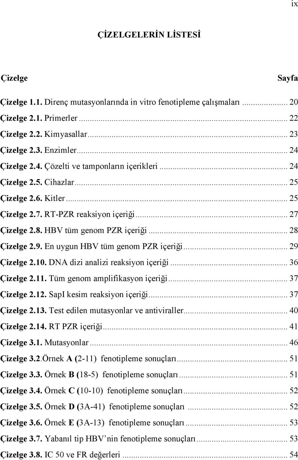 .. 28 Çizelge 2.9. En uygun HBV tüm genom PZR içeriği... 29 Çizelge 2.10. DNA dizi analizi reaksiyon içeriği... 36 Çizelge 2.11. Tüm genom amplifikasyon içeriği... 37 Çizelge 2.12.