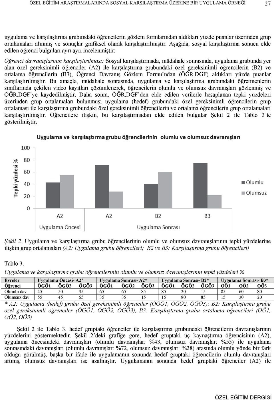 Aşağıda, sosyal karşılaştırma sonucu elde edilen öğrenci bulguları ayrı ayrı incelenmiştir: Öğrenci davranışlarının karşılaştırılması: Sosyal karşılaştırmada, müdahale sonrasında, uygulama grubunda