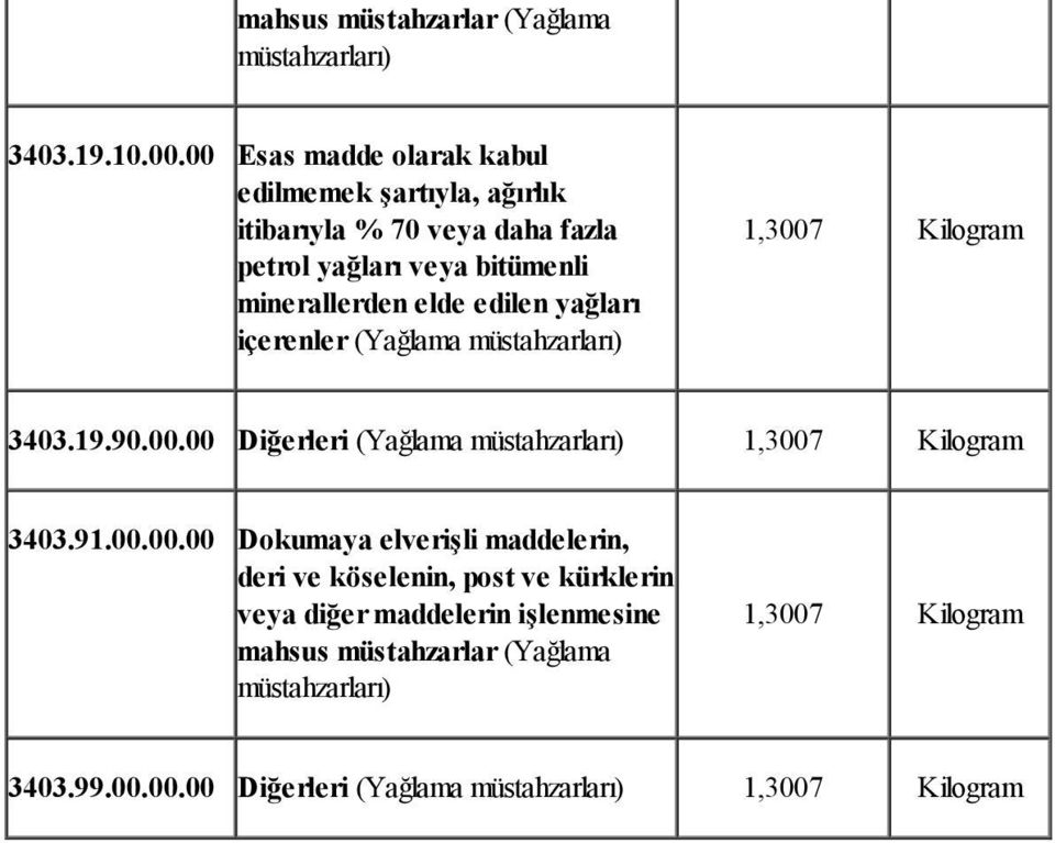 minerallerden elde edilen yağları içerenler (Yağlama müstahzarları) 3403.19.90.00.00 Diğerleri (Yağlama müstahzarları) 3403.91.