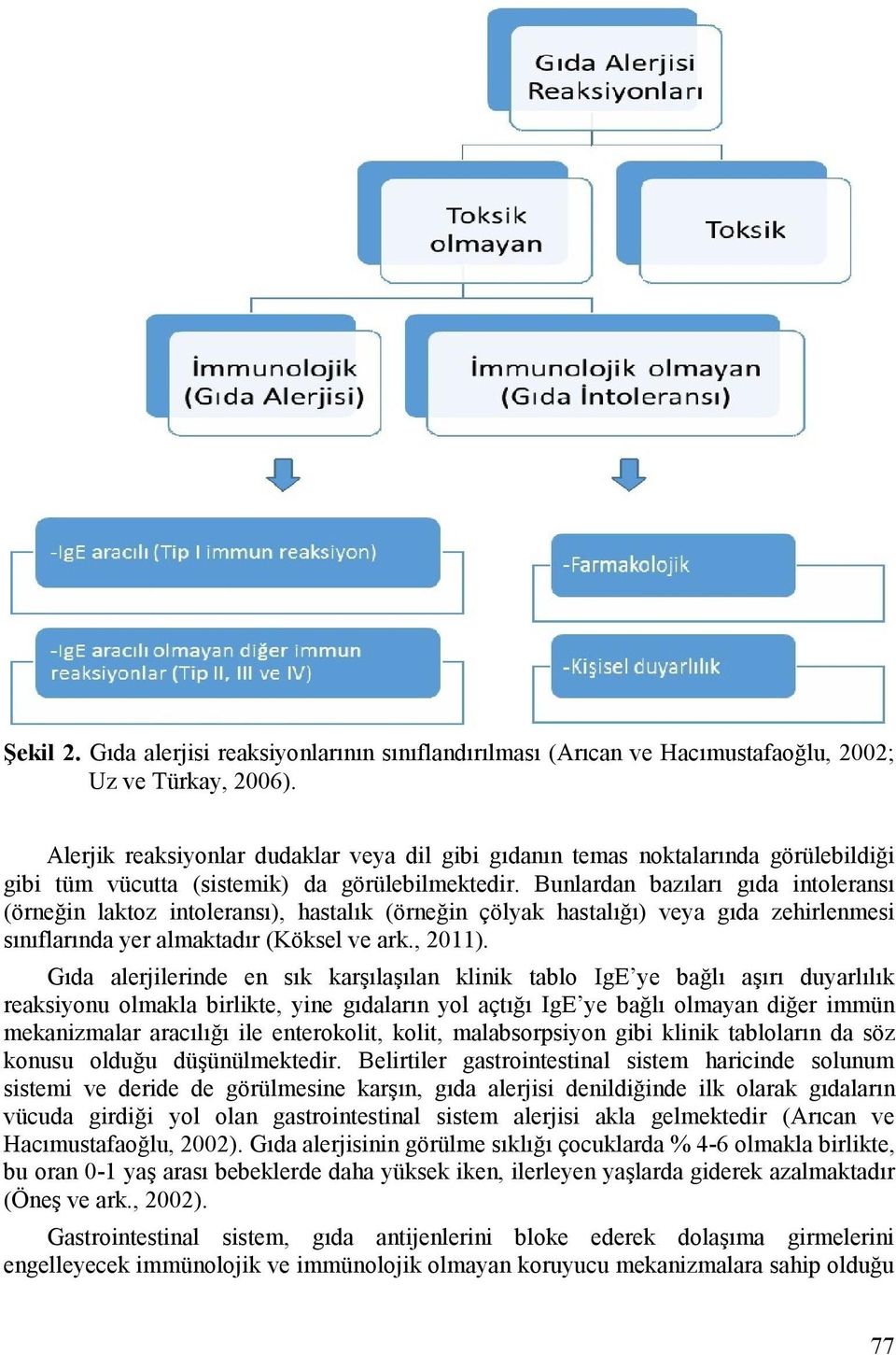 Bunlardan bazıları gıda intoleransı (örneğin laktoz intoleransı), hastalık (örneğin çölyak hastalığı) veya gıda zehirlenmesi sınıflarında yer almaktadır (Köksel ve ark., 2011).