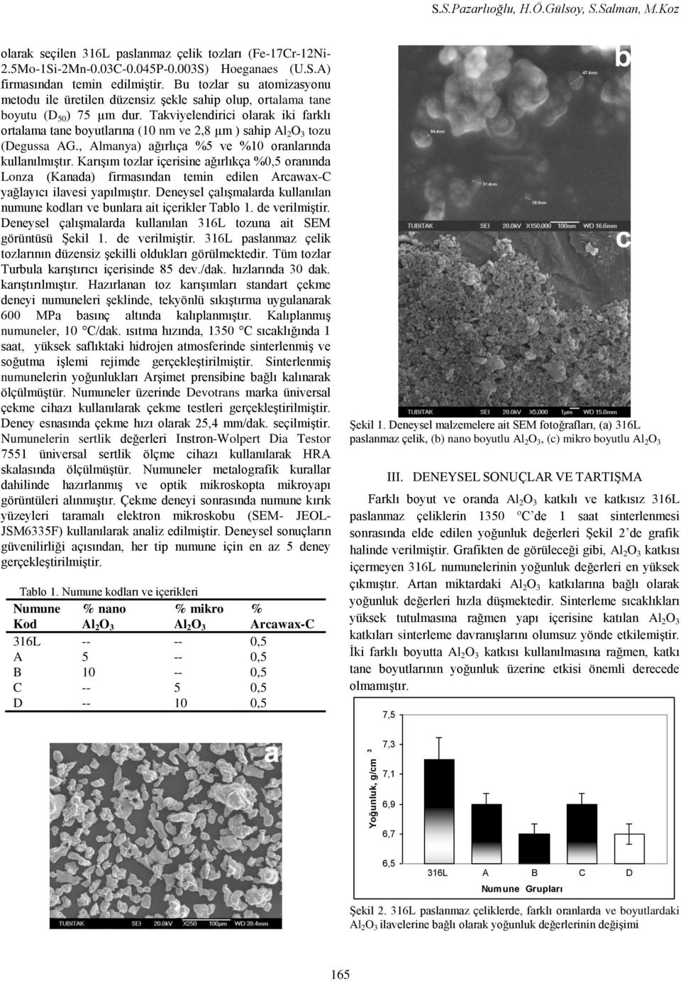 Takviyelendirici olarak iki farklı ortalama tane boyutlarına (1 nm ve 2,8 µm ) sahip Al 2 O 3 tozu (Degussa AG., Almanya) ağırlıça %5 ve %1 oranlarında kullanılmıģtır.