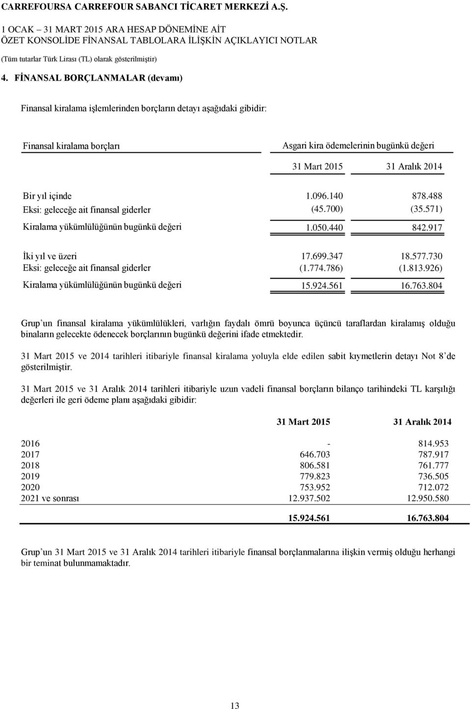 730 Eksi: geleceğe ait finansal giderler (1.774.786) (1.813.926) Kiralama yükümlülüğünün bugünkü değeri 15.924.561 16.763.